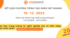 Thông báo kết quả Chương trình 