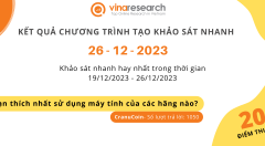 Thông báo kết quả Chương trình 