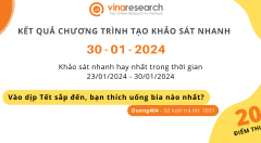 Thông báo kết quả Chương trình 