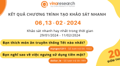 Thông báo kết quả Chương trình 