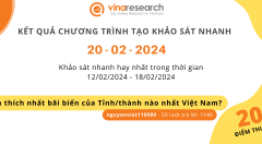 Thông báo kết quả Chương trình 