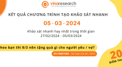 Thông báo kết quả Chương trình 