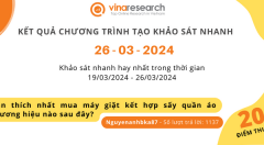 Thông báo kết quả Chương trình 