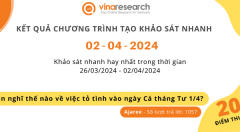 Thông báo kết quả Chương trình 