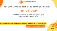 Thông báo kết quả Chương trình 