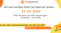 Thông báo kết quả Chương trình 