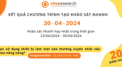 Thông báo kết quả Chương trình 