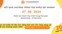 Thông báo kết quả Chương trình 