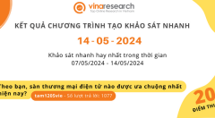 Thông báo kết quả Chương trình 