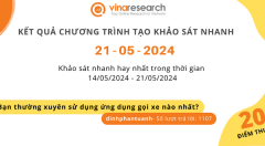 Thông báo kết quả Chương trình 