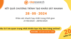 Thông báo kết quả Chương trình 