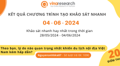 Thông báo kết quả Chương trình 