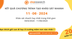 Thông báo kết quả Chương trình 