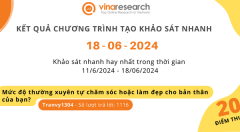 Thông báo kết quả Chương trình 