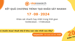 Thông báo kết quả Chương trình 