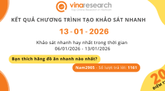 Thông báo kết quả Chương trình
