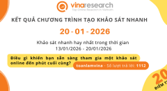 Thông báo kết quả Chương trình