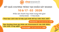 Thông báo kết quả Chương trình