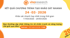 Thông báo kết quả Chương trình 