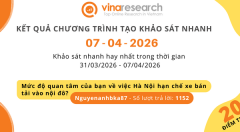 Thông báo kết quả Chương trình 