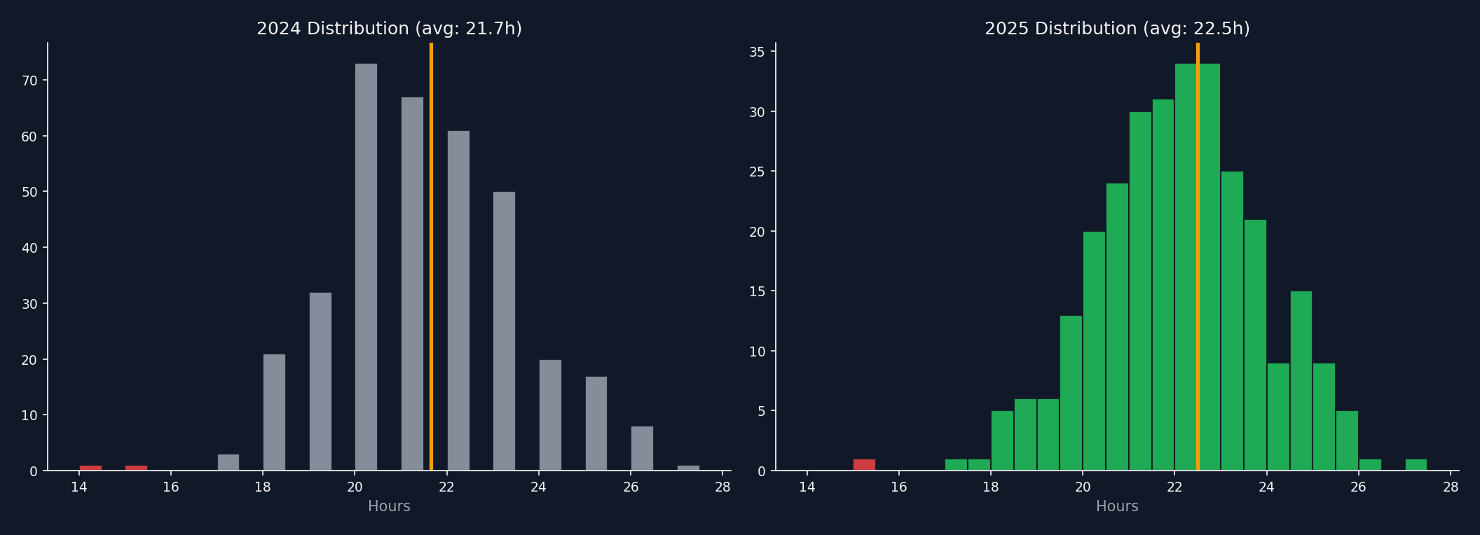 distribution comparison