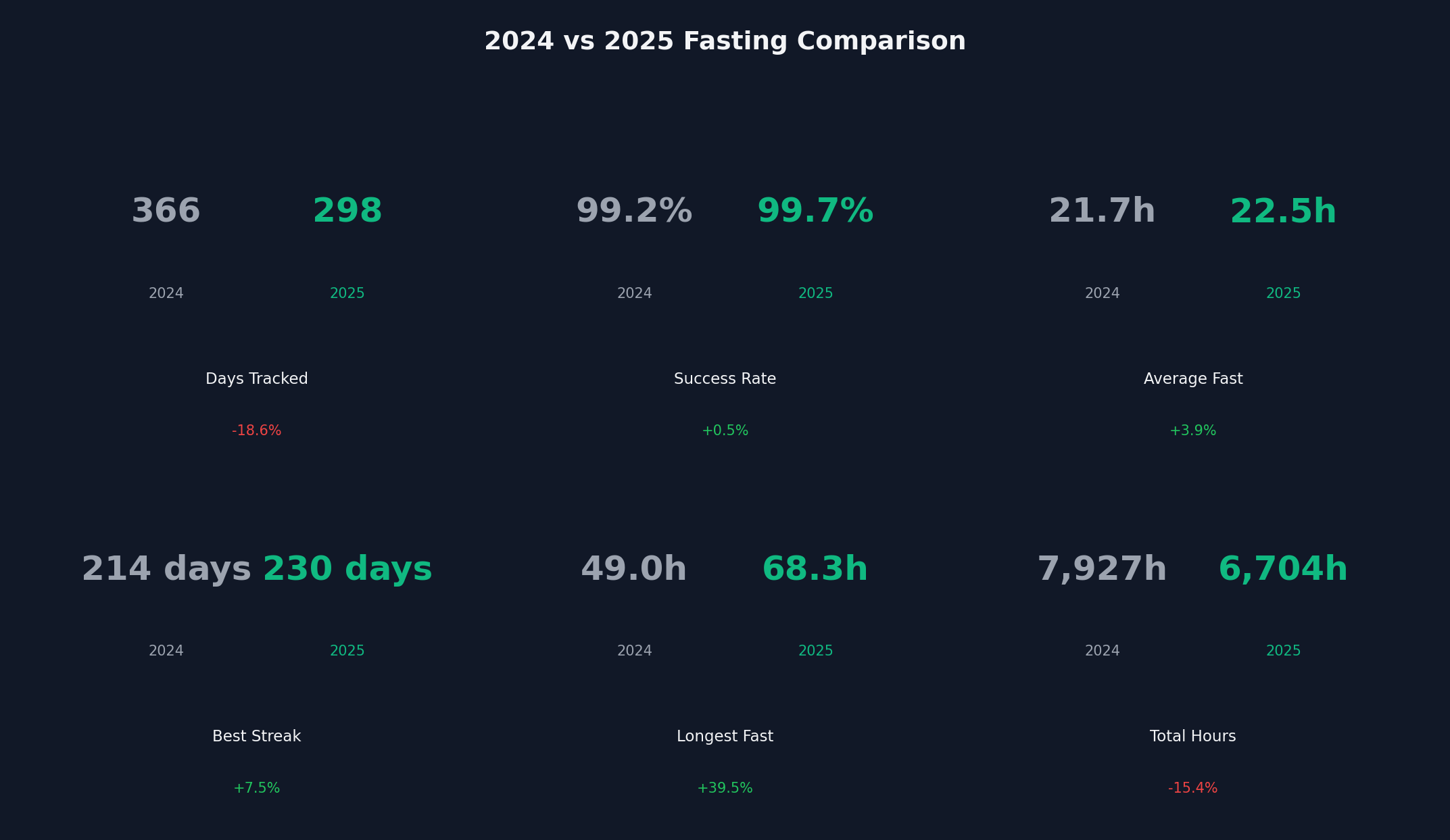 2024 vs 2025 comparison stats