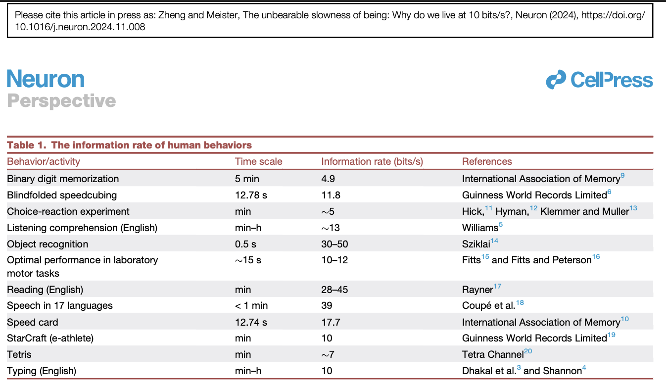 Information Transmission Speed