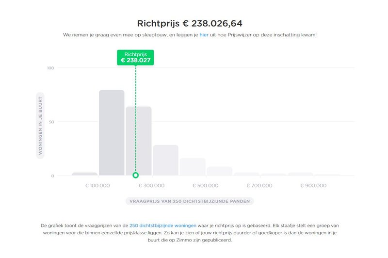 Online schatting Zimmo