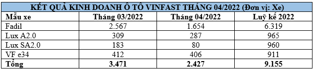 vinfast