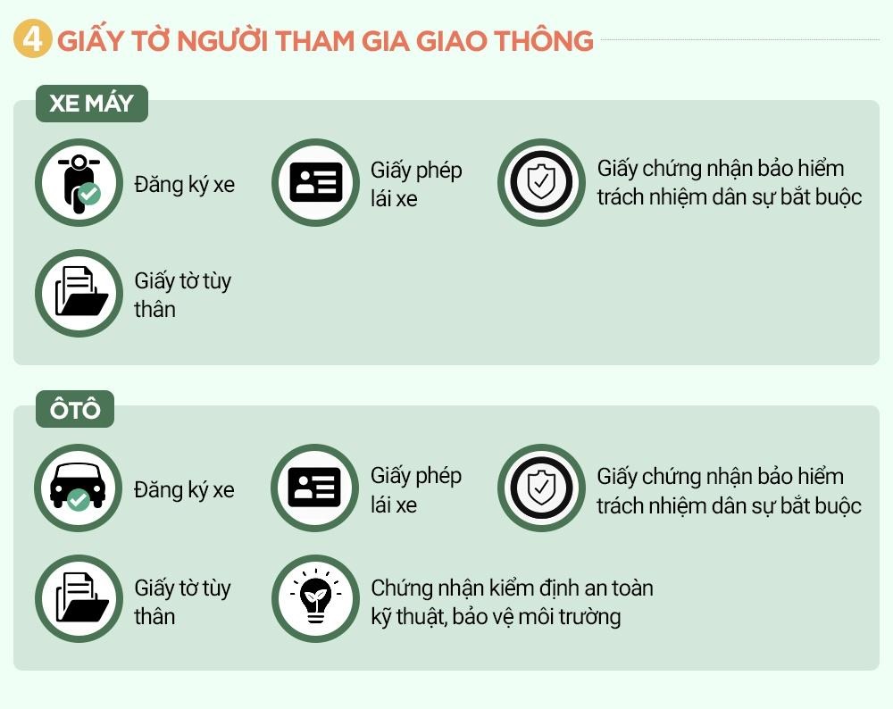 15 tuổi có đứng tên xe được không