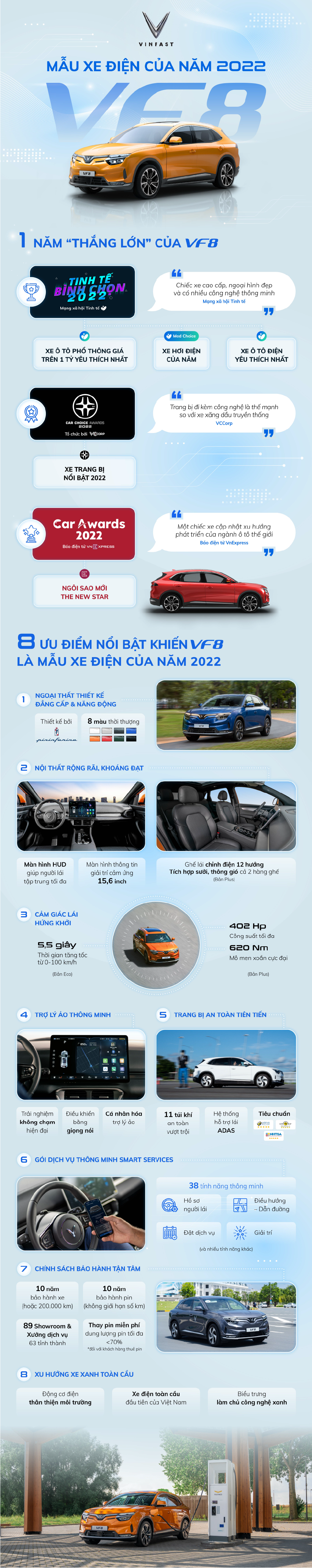 8 lý do VF 8 là xe điện của năm