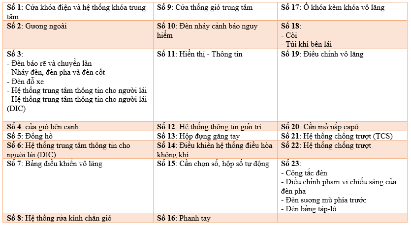 huong dan su dung xe fadil anh 3