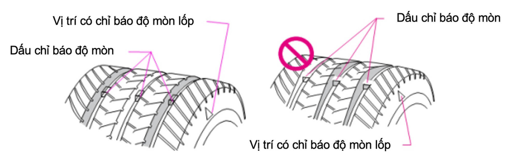 Bao duong vf e34 do mon va chieu gai lop 1654068075 - Lịch bảo dưỡng VF e34 định kỳ theo khuyến cáo của VinFast