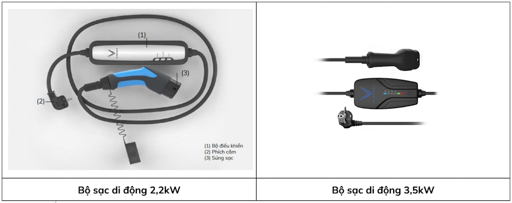 bộ sạc di động ô tô điện VinFast 2.2kw và 3.5 kw