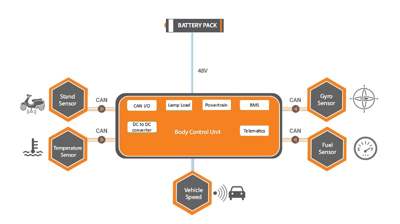 tìm hiểu ECU xe máy điện là gì