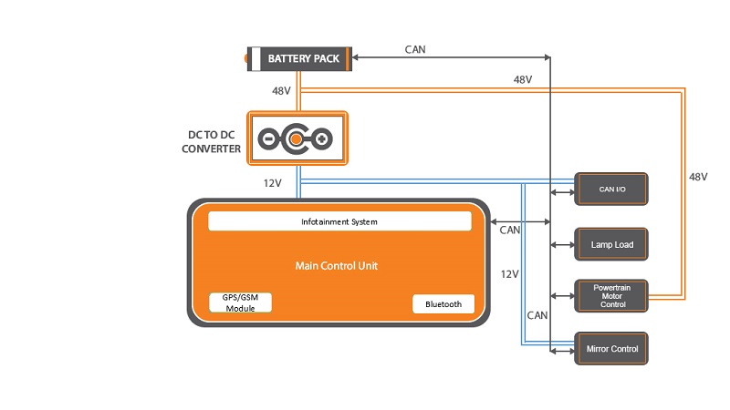 sơ dồ ECU xe máy điện là gì