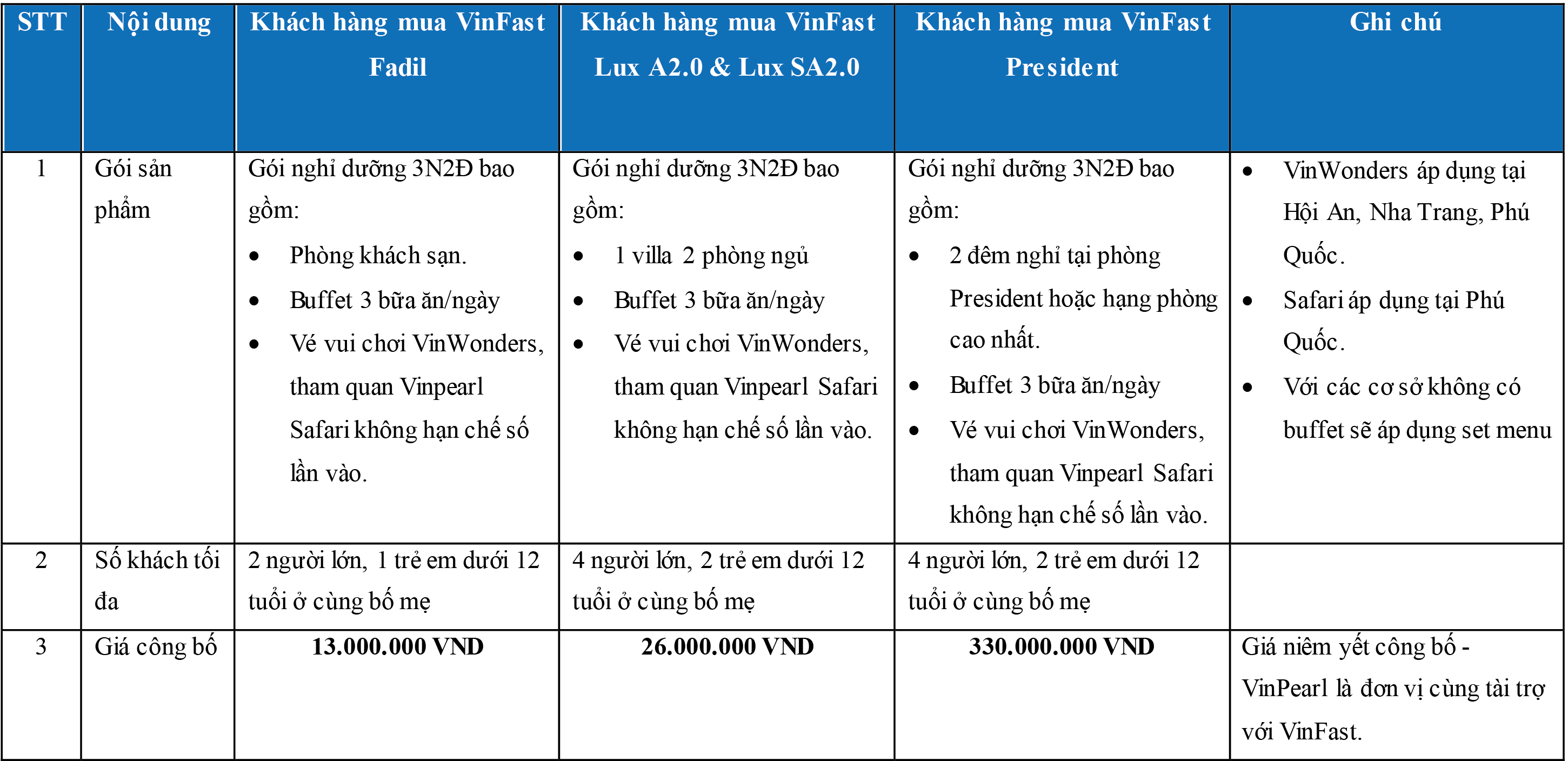 vinfast tri an khach hang 1