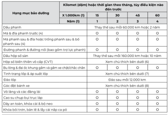 huong dan su dung xe fadil anh 7