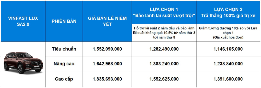 Mua VinFast Lux SA2.0 nhan uu dai 6