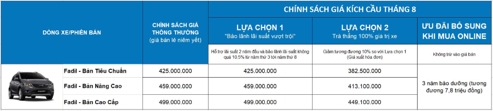 Bang gia xe vinfast moi nhat 4