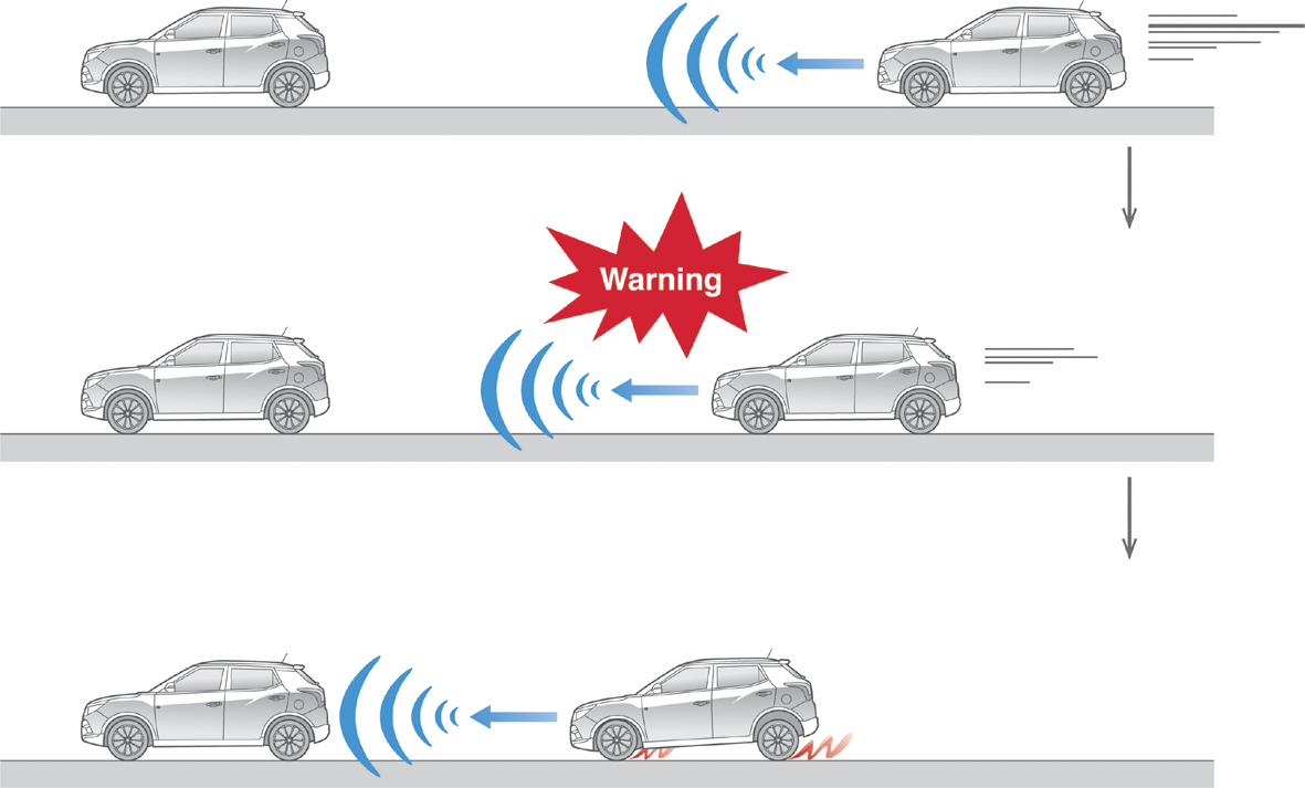 Hệ thống cảnh báo phanh khẩn cấp ESS trên xe ô tô