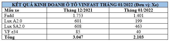 vinfast-thang1