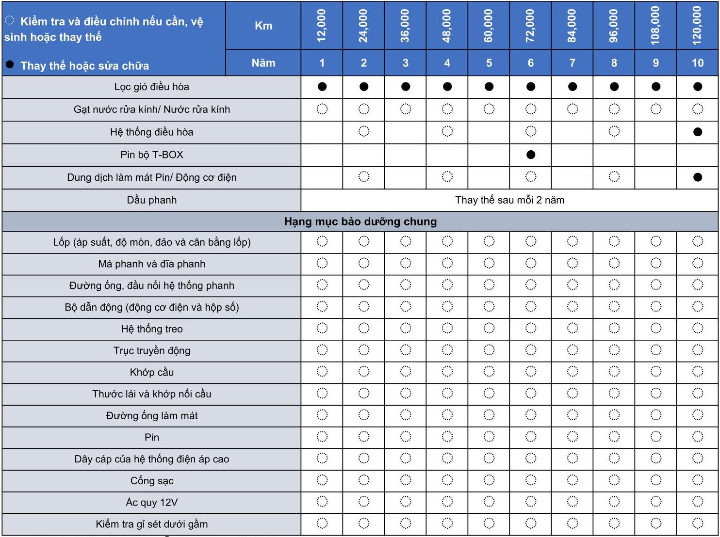 VF 8 thông tin bảo dưỡng