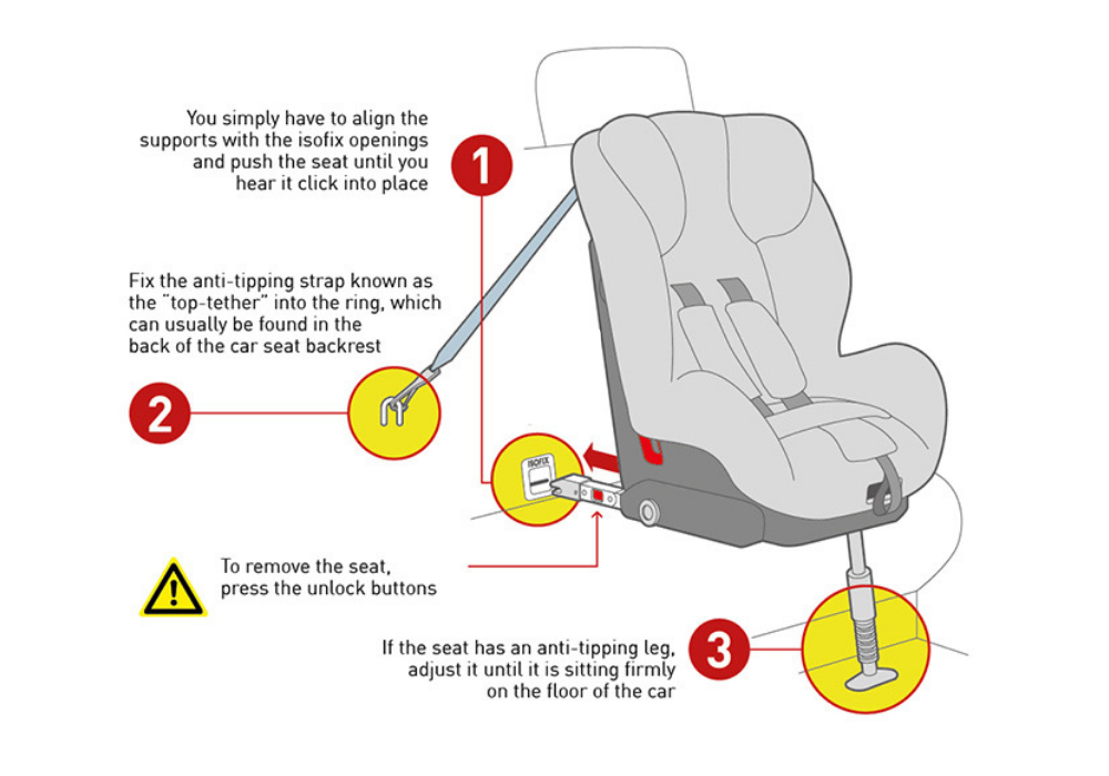 cach lap ghe an toan cho be khi di o to chuan isofix