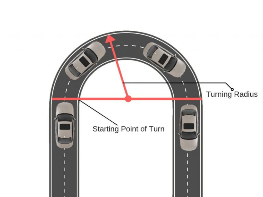 Wiki turning. VW Touareg радиус поворота turning Radius. Минимальный радиус разворота автомобиля. Минимальный радиус поворота машины. Диаметр поворота автомобиля.