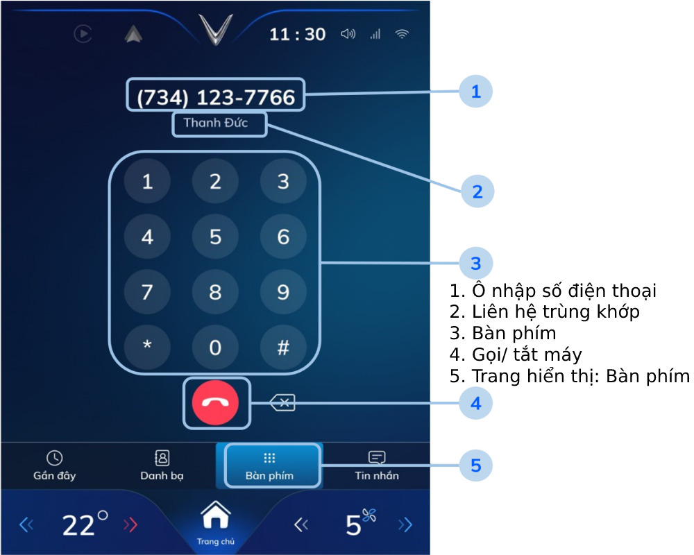 Sử dụng bàn phím trên hệ thống đàm thoại rảnh tay trên VF e34