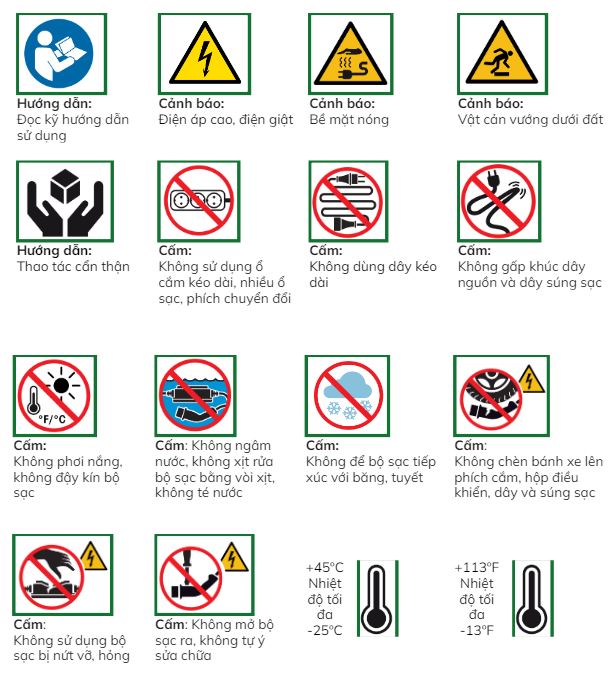 Xe ô tô điện sạc như thế nào - Ý nghĩa các biểu tượng cảnh báo của bộ sạc ô tô điện VinFast