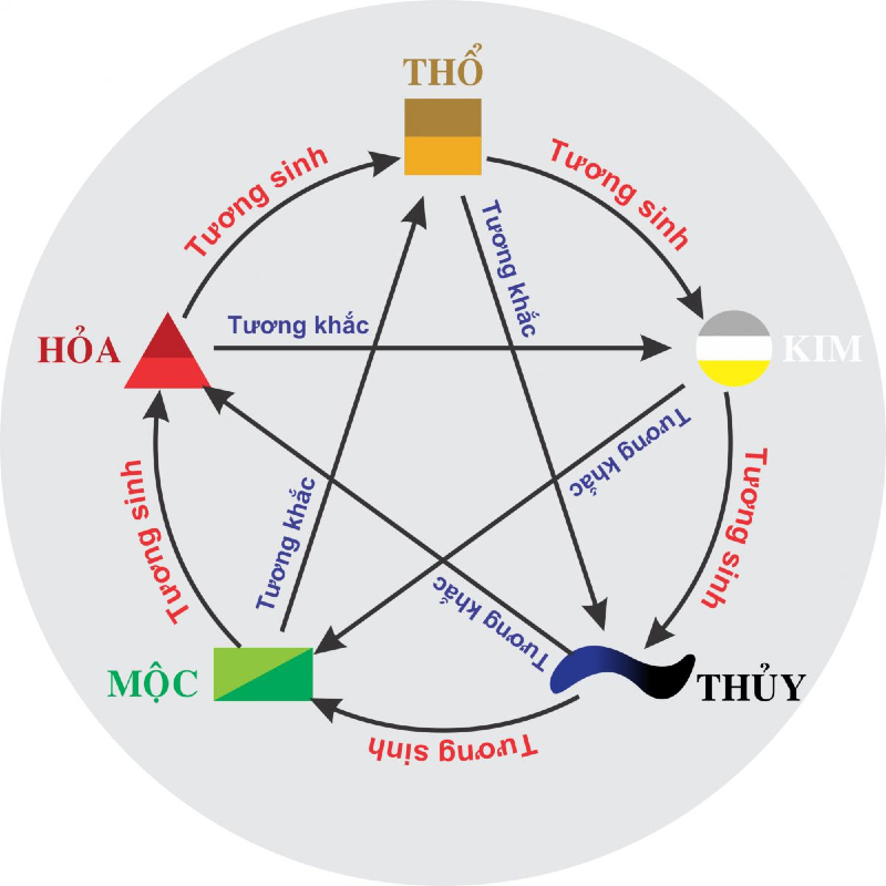 Chọn bảng màu sơn xe máy theo nguyên tắc ngũ hành