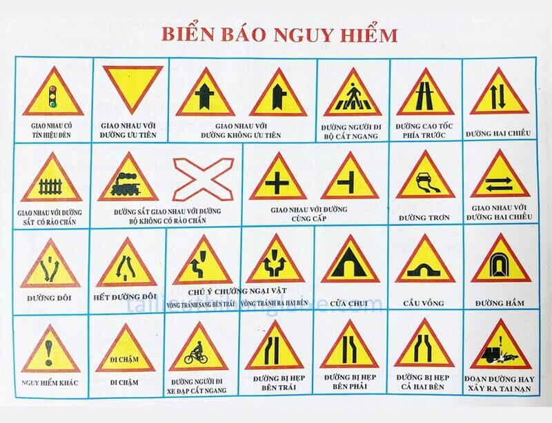 App học lý thuyết biển thi bằng lái xe máy về biển báo nguy hiểm