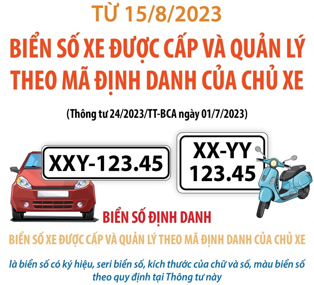 bien so dinh danh